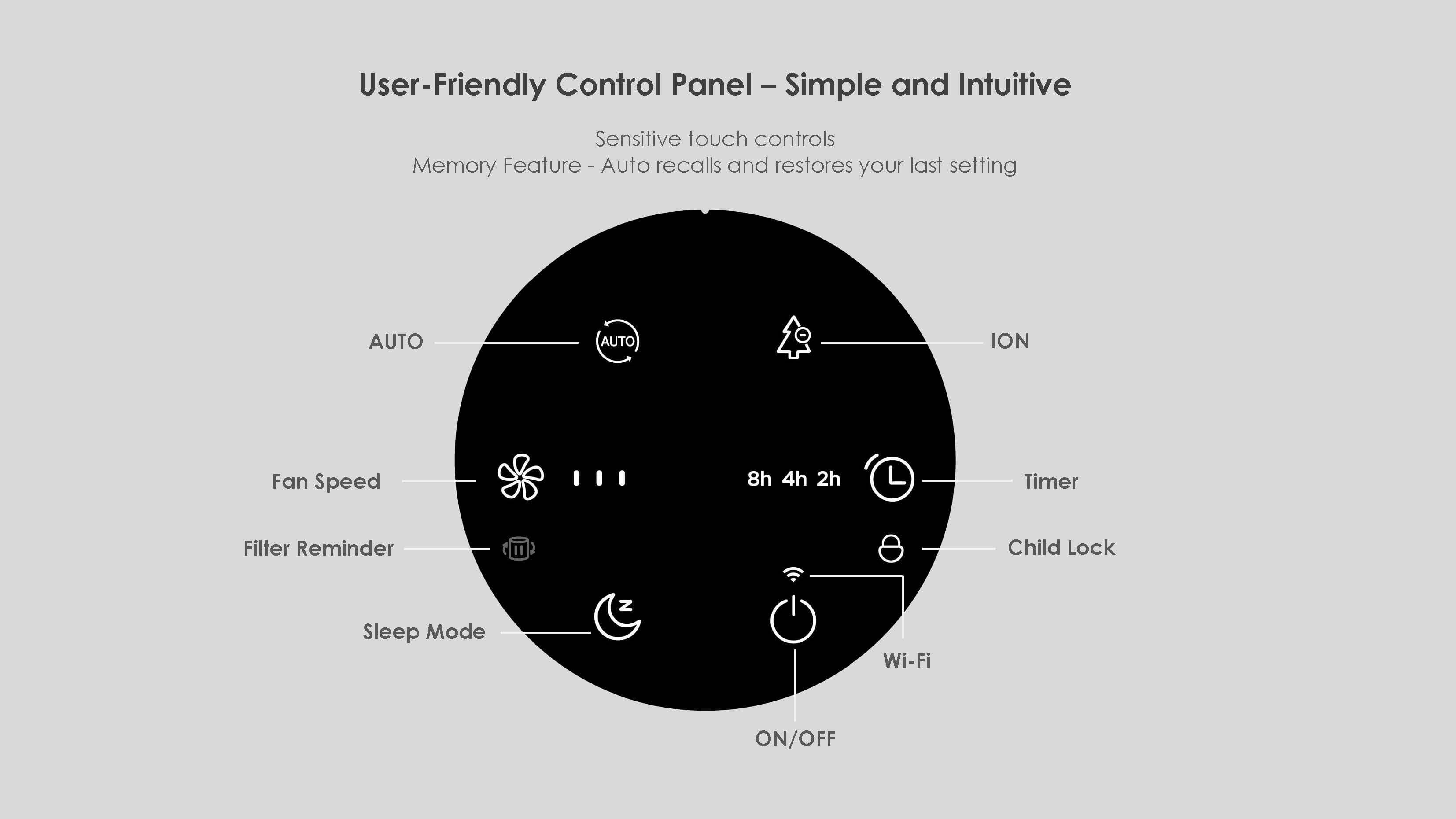 Comefresh Air Purifier ເຄື່ອງຟອກອາກາດສຳລັບສັດລ້ຽງໃນເຮືອນ HEPA Purifier for Smoke Dust Pollen with AUTO PM2.5 Sensor AP-M1346AS