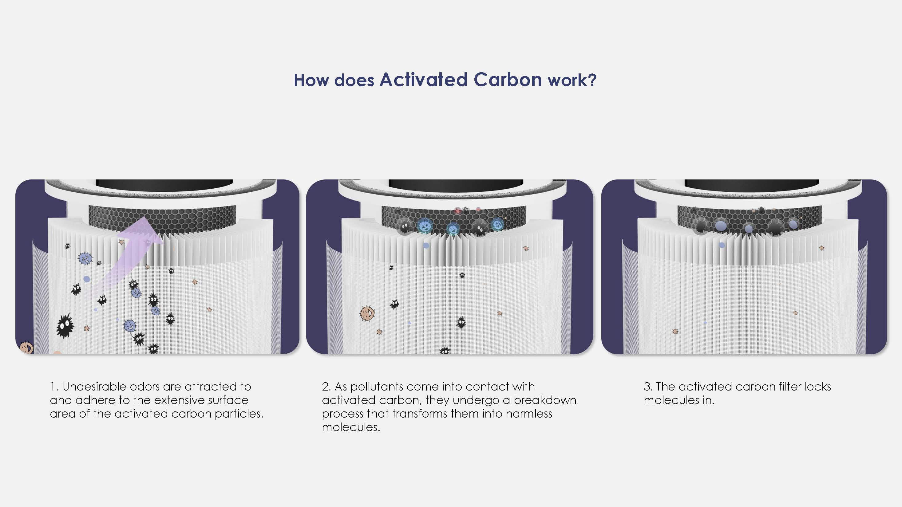 Air Purifier Manufacturer HEPA Air Cleaner for Home with PM2.5 Sensor for Home Office Smoke Dust Pollen AP-M1336UAL