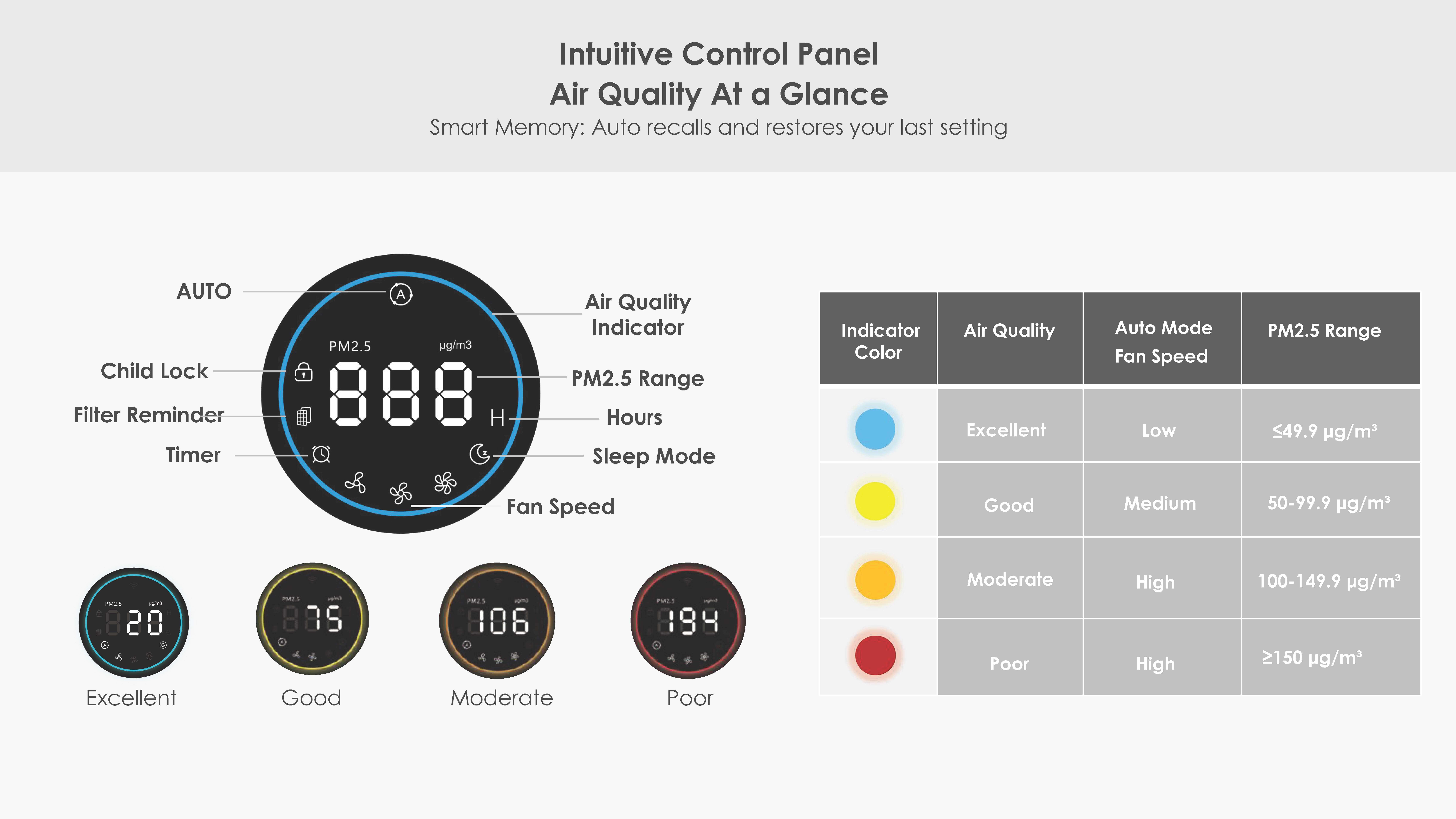 Comefresh Air Purifier for Home HEPA Air Cleaner with PM2.5 Sensor for Pets Office Smoke Dust Pollen AP-M1419