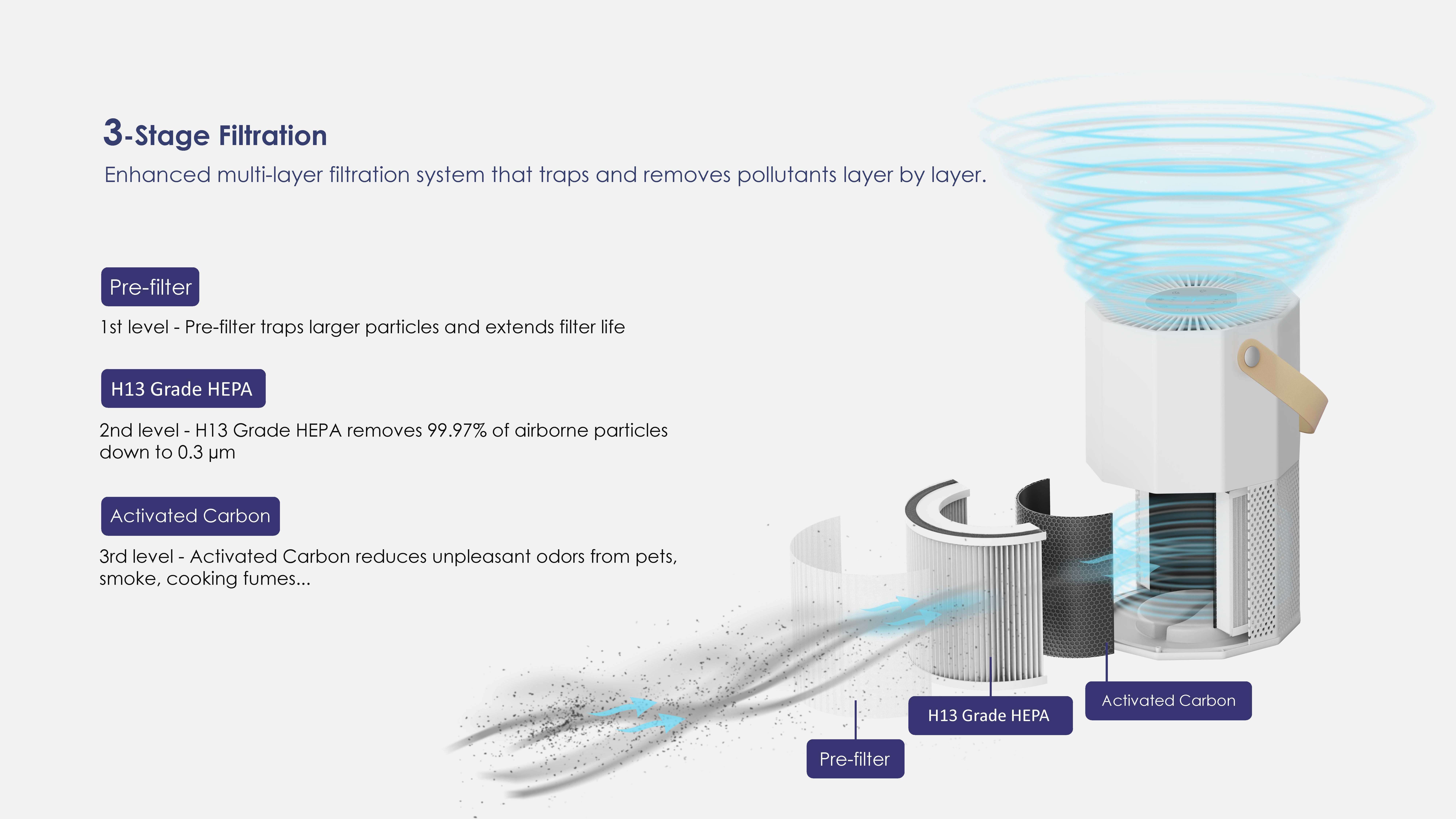 Comefresh Smart Air Purifier Air Cleaner with Digital Display PM2.5 Sensor HEPA Filter for Home Office AP-M1336UAL